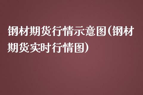 钢材期货行情示意图(钢材期货实时行情图) (https://www.njaxzs.com/) 期货行情 第1张