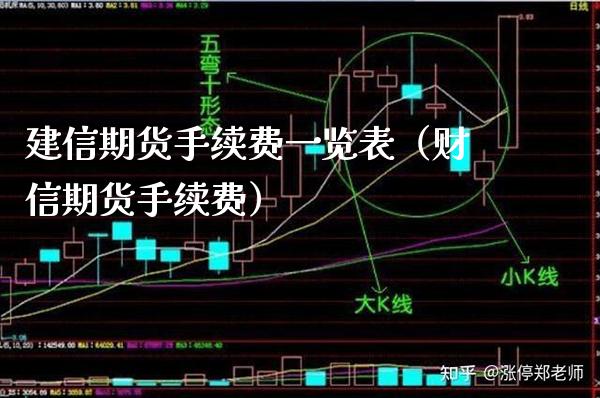 建信期货手续费一览表（财信期货手续费） (https://www.njaxzs.com/) 期货直播间 第1张