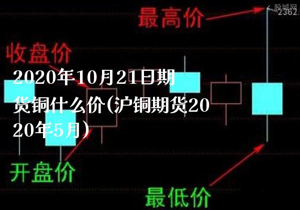 2020年10月21日期货铜什么价(沪铜期货2020年5月) (https://www.njaxzs.com/) 期货开户 第1张