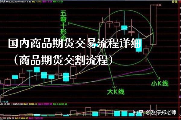 国内商品期货交易流程详细（商品期货交割流程） (https://www.njaxzs.com/) 期货行情 第1张