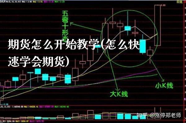 期货怎么开始教学(怎么快速学会期货) (https://www.njaxzs.com/) 期货行情 第1张