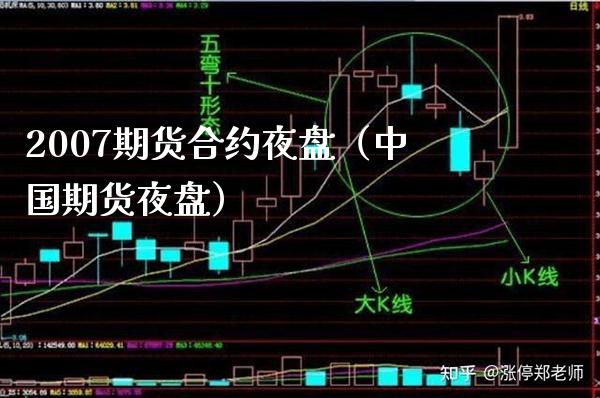 2007期货合约夜盘（中国期货夜盘） (https://www.njaxzs.com/) 期货直播间 第1张