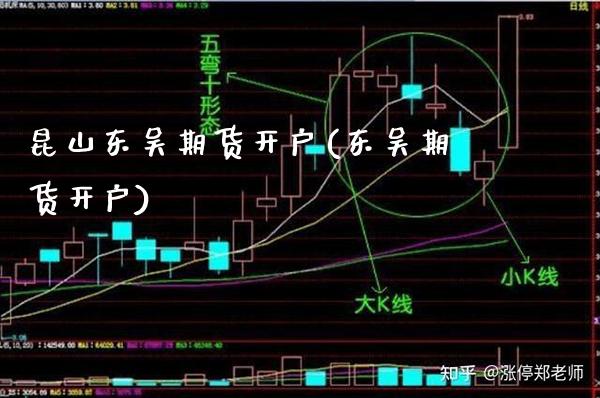 昆山东吴期货开户(东吴期货开户) (https://www.njaxzs.com/) 期货投资 第1张