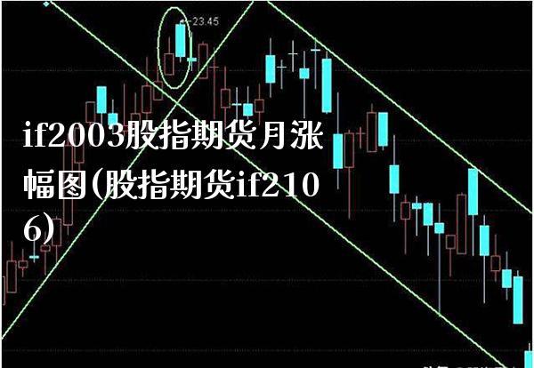 if2003股指期货月涨幅图(股指期货if2106) (https://www.njaxzs.com/) 黄金期货 第1张