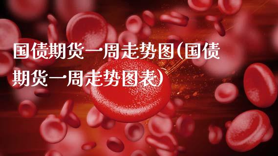 国债期货一周走势图(国债期货一周走势图表) (https://www.njaxzs.com/) 黄金期货 第1张