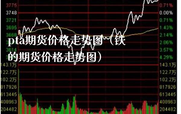 pta期货走势图（铁的期货走势图） (https://www.njaxzs.com/) 黄金期货 第1张