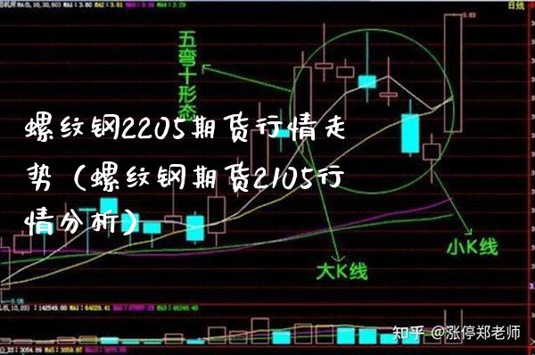 螺纹钢2205期货行情走势（螺纹钢期货2105行情分析） (https://www.njaxzs.com/) 期货直播间 第1张