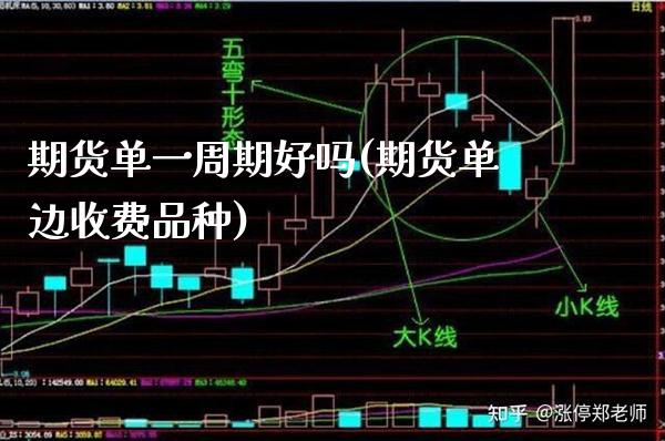 期货单一周期好吗(期货单边收费品种) (https://www.njaxzs.com/) 期货行情 第1张