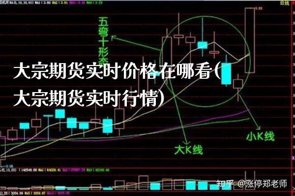 大宗期货实时价格在哪看(大宗期货实时行情) (https://www.njaxzs.com/) 期货直播间 第1张