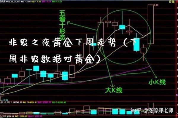 非农之夜黄金下周走势（下周非农数据对黄金） (https://www.njaxzs.com/) 内盘期货 第1张
