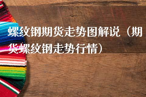 螺纹钢期货走势图解说（期货螺纹钢走势行情） (https://www.njaxzs.com/) 黄金期货 第1张