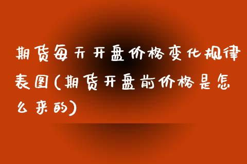 期货每天开盘价格变化规律表图(期货开盘前价格是怎么来的) (https://www.njaxzs.com/) 黄金期货 第1张