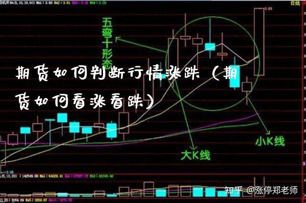 期货如何判断行情涨跌（期货如何看涨看跌） (https://www.njaxzs.com/) 内盘期货 第1张