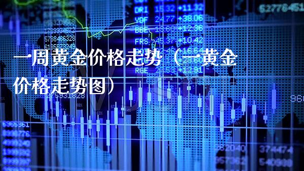 一周黄金走势（一黄金走势图） (https://www.njaxzs.com/) 期货直播间 第1张