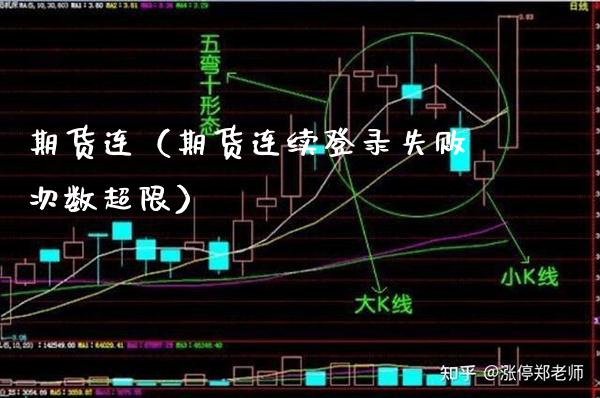期货连（期货连续登录失败次数超限） (https://www.njaxzs.com/) 期货直播间 第1张