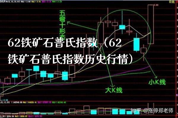 62铁矿石普氏指数（62铁矿石普氏指数历史行情） (https://www.njaxzs.com/) 黄金期货 第1张