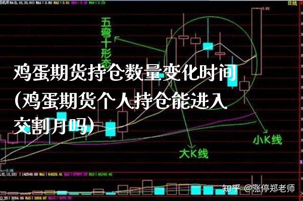 鸡蛋期货持仓数量变化时间(鸡蛋期货个人持仓能进入交割月吗) (https://www.njaxzs.com/) 期货直播间 第1张