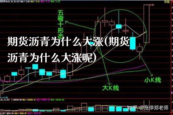 期货沥青为什么大涨(期货沥青为什么大涨呢) (https://www.njaxzs.com/) 期货直播间 第1张