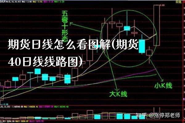 期货日线怎么看图解(期货40日线线路图) (https://www.njaxzs.com/) 期货开户 第1张