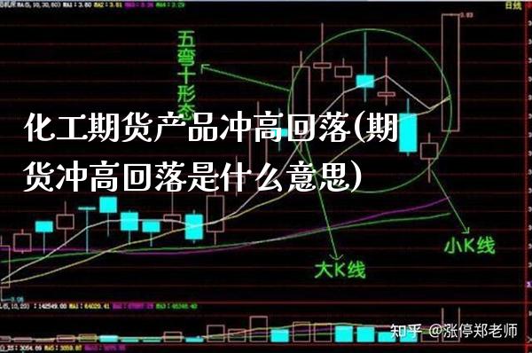化工期货产品冲高回落(期货冲高回落是什么意思) (https://www.njaxzs.com/) 期货开户 第1张