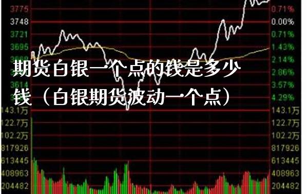 期货白银一个点的钱是多少钱（白银期货波动一个点） (https://www.njaxzs.com/) 期货直播间 第1张