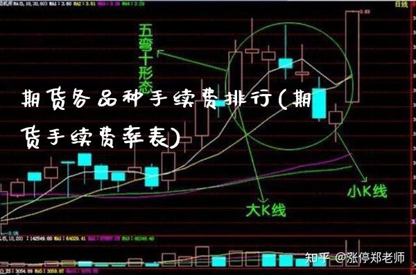期货各品种手续费排行(期货手续费率表) (https://www.njaxzs.com/) 内盘期货 第1张