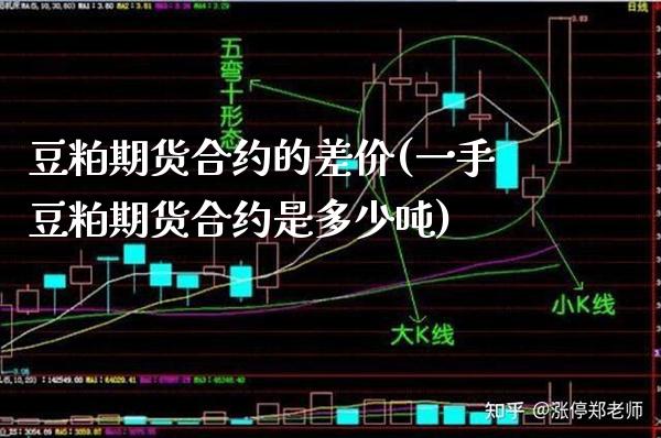 豆粕期货合约的差价(一手豆粕期货合约是多少吨) (https://www.njaxzs.com/) 期货开户 第1张