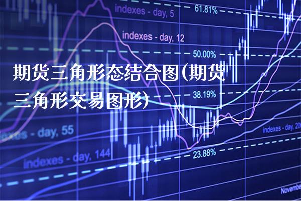 期货三角形态结合图(期货三角形交易图形) (https://www.njaxzs.com/) 原油期货 第1张