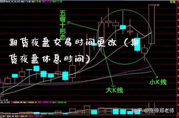 期货夜盘交易时间更改（期货夜盘休息时间） (https://www.njaxzs.com/) 期货直播间 第1张