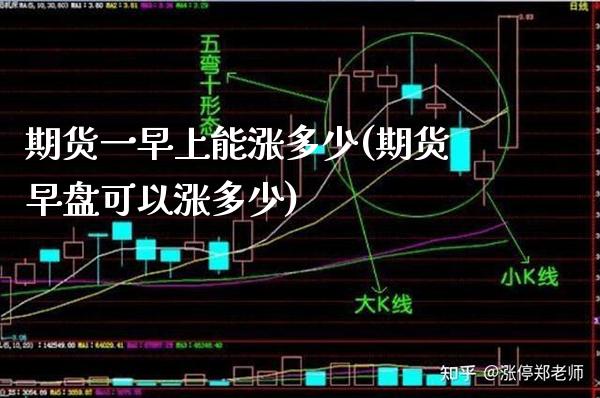 期货一早上能涨多少(期货早盘可以涨多少) (https://www.njaxzs.com/) 期货开户 第1张