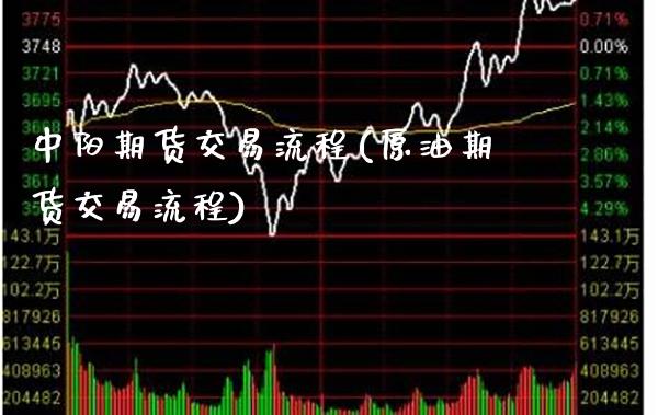 中阳期货交易流程(原油期货交易流程) (https://www.njaxzs.com/) 期货开户 第1张