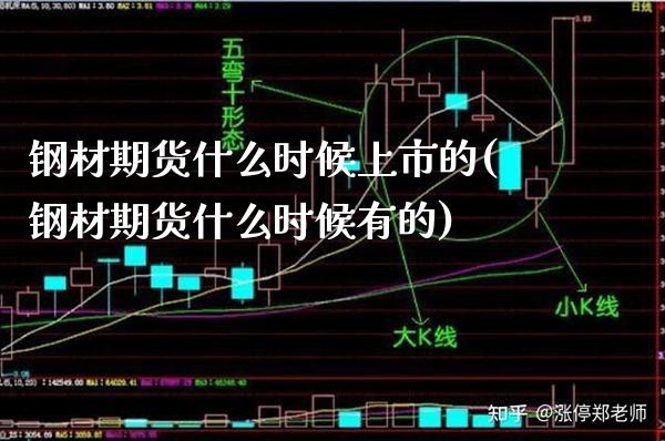 钢材期货什么时候上市的(钢材期货什么时候有的) (https://www.njaxzs.com/) 期货投资 第1张