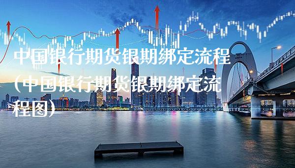 中国银行期货银期绑定流程(中国银行期货银期绑定流程图) (https://www.njaxzs.com/) 期货直播间 第1张