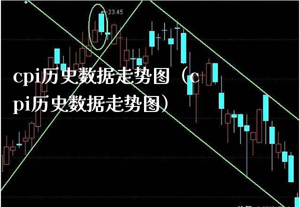 cpi历史数据走势图（cpi历史数据走势图） (https://www.njaxzs.com/) 期货直播间 第1张