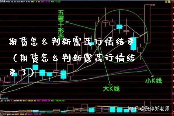 期货怎么判断震荡行情结束（期货怎么判断震荡行情结束了） (https://www.njaxzs.com/) 黄金期货 第1张