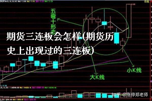 期货三连板会怎样(期货历史上出现过的三连板) (https://www.njaxzs.com/) 黄金期货 第1张