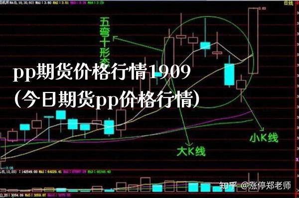 pp期货价格行情1909(今日期货pp价格行情) (https://www.njaxzs.com/) 原油期货 第1张