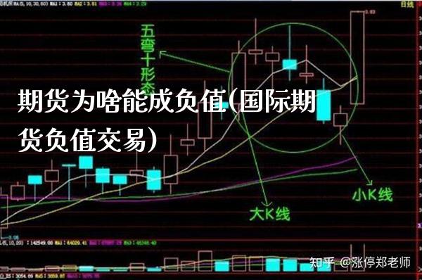 期货为啥能成负值(国际期货负值交易) (https://www.njaxzs.com/) 黄金期货 第1张
