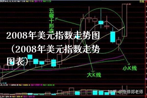 2008年美元指数走势图（2008年美元指数走势图表） (https://www.njaxzs.com/) 期货直播间 第1张