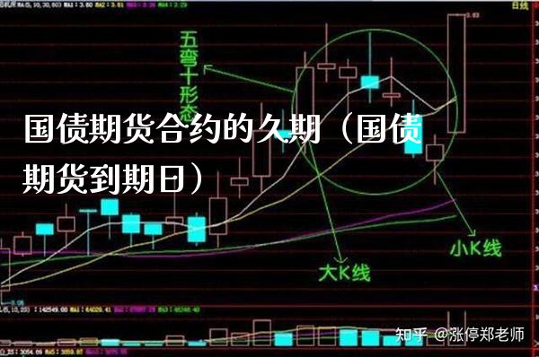 国债期货合约的久期（国债期货到期日） (https://www.njaxzs.com/) 期货直播间 第1张
