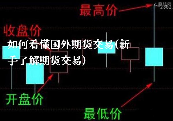 如何看懂国外期货交易(新手了解期货交易) (https://www.njaxzs.com/) 内盘期货 第1张