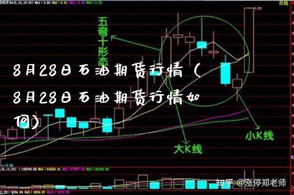 8月28日石油期货行情（8月28日石油期货行情如何） (https://www.njaxzs.com/) 期货直播间 第1张