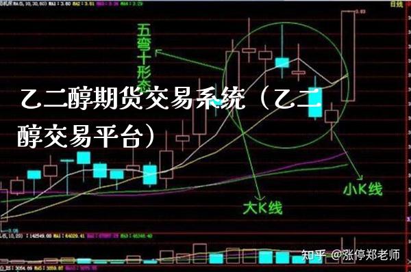 乙二醇期货交易系统（乙二醇交易平台） (https://www.njaxzs.com/) 期货直播间 第1张