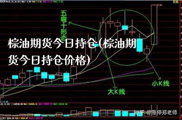 棕油期货今日持仓(棕油期货今日持仓价格) (https://www.njaxzs.com/) 期货直播间 第1张