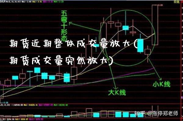 期货近期整体成交量放大(期货成交量突然放大) (https://www.njaxzs.com/) 期货开户 第1张