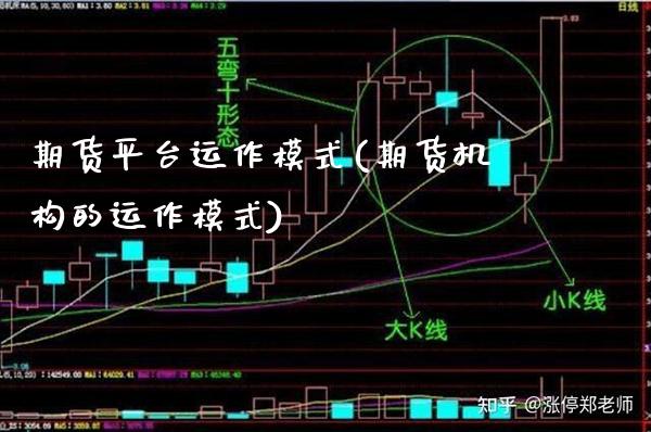 期货平台运作模式(期货机构的运作模式) (https://www.njaxzs.com/) 黄金期货 第1张