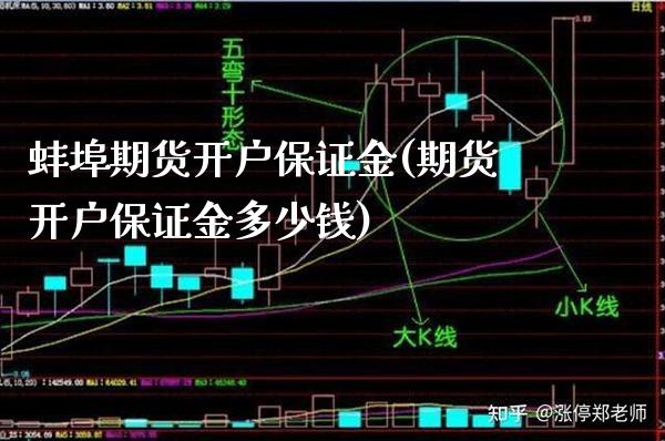 蚌埠期货开户保证金(期货开户保证金多少钱) (https://www.njaxzs.com/) 期货开户 第1张