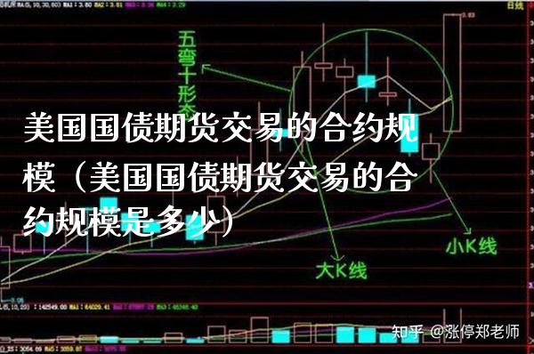 美国国债期货交易的合约规模（美国国债期货交易的合约规模是多少） (https://www.njaxzs.com/) 期货直播间 第1张