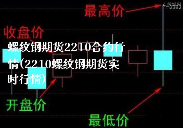 螺纹钢期货2210合约行情(2210螺纹钢期货实时行情) (https://www.njaxzs.com/) 内盘期货 第1张