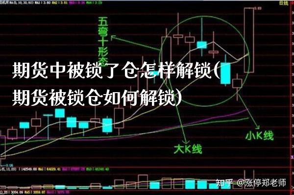 期货中被锁了仓怎样解锁(期货被锁仓如何解锁) (https://www.njaxzs.com/) 期货直播间 第1张